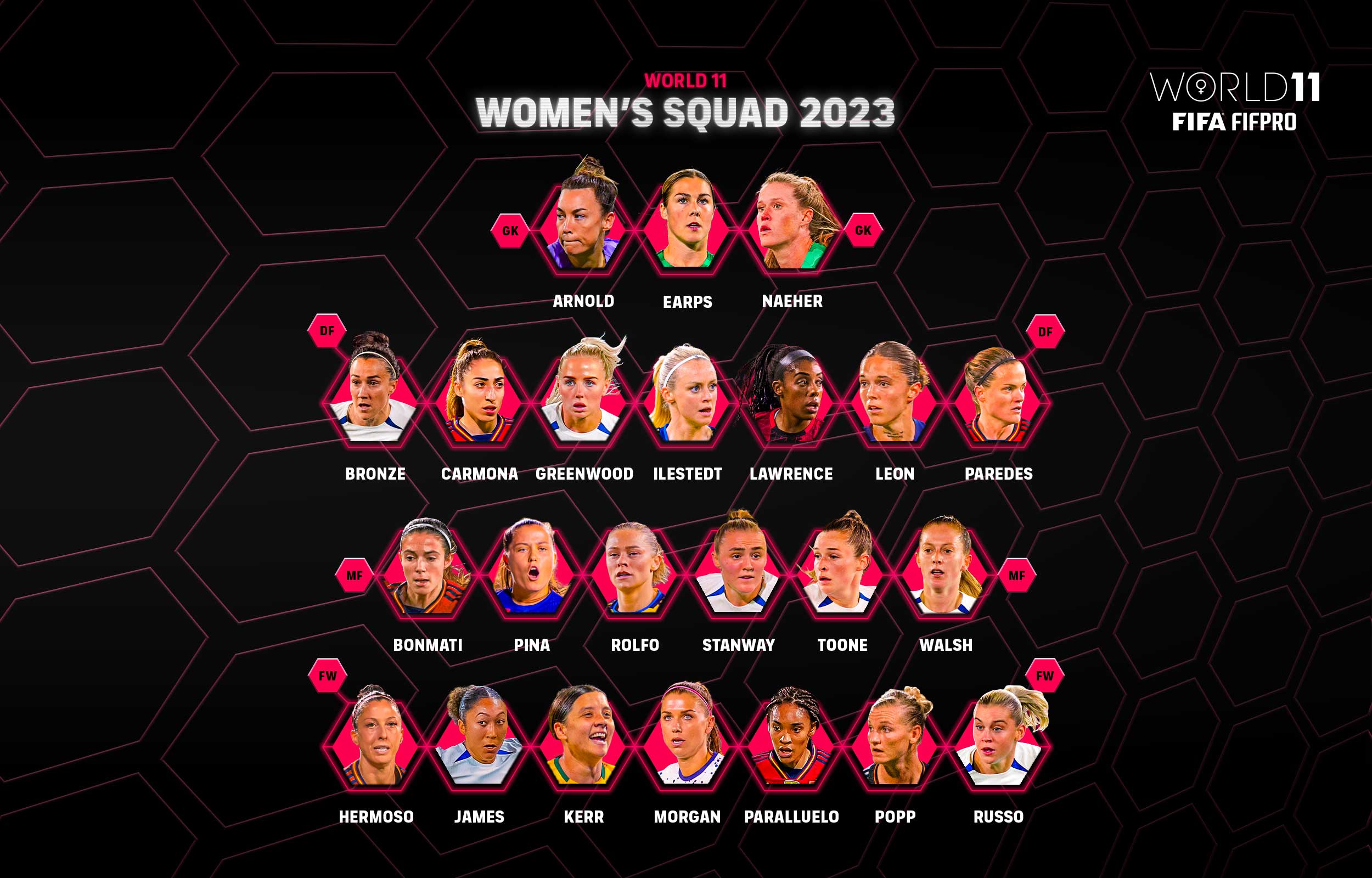 Who Is In The Running For The 2023 FIFA FIFPRO Women’s World 11 ...