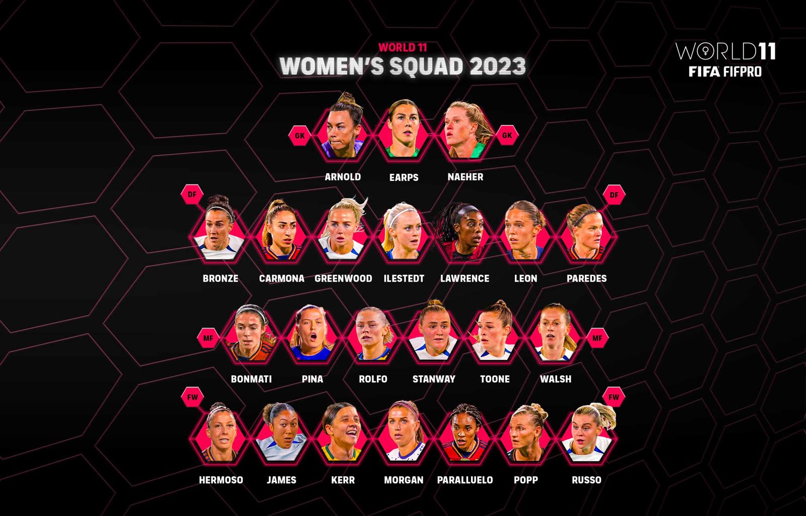 Womens Squad Announcement 2500X1600 (2)
