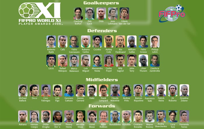 2006 World 11 Shortlist 1100CM