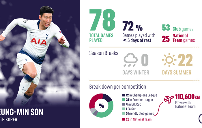 95839 FW At The Limit Social Media Wide Heung Min Son