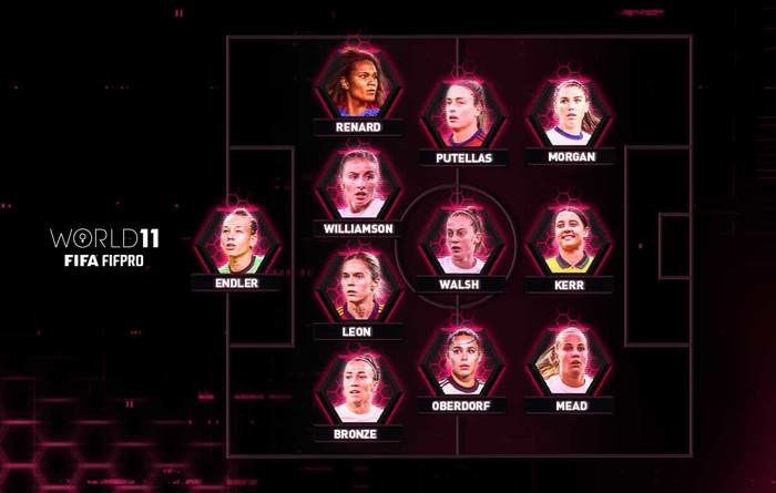 Which Real Madrid stars could make the World 11? - FIFPRO World Players' Union
