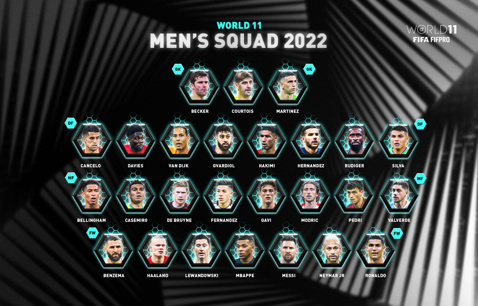 Revealed 2022 FIFA FIFPRO Men’s World 11 Squad FIFPRO World Players
