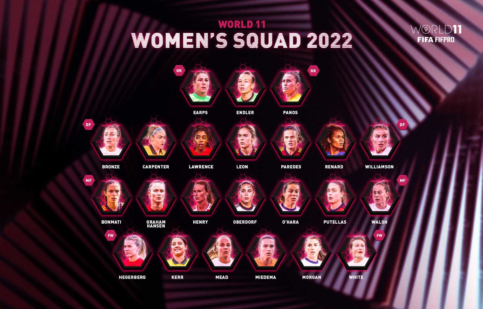 Women's World 11 Squad