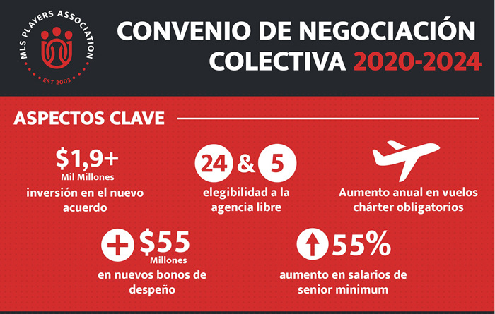 2020CBA Infographic Spa 1100