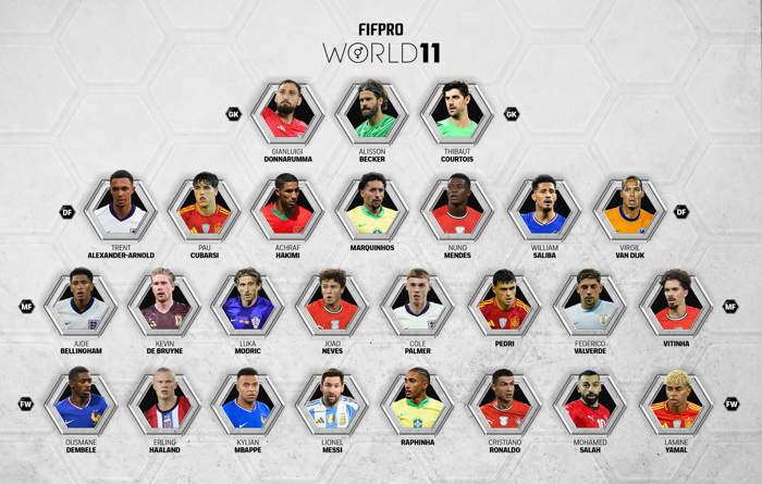 FIFPRO 2025 Squad Announcement Mens 2500X1600