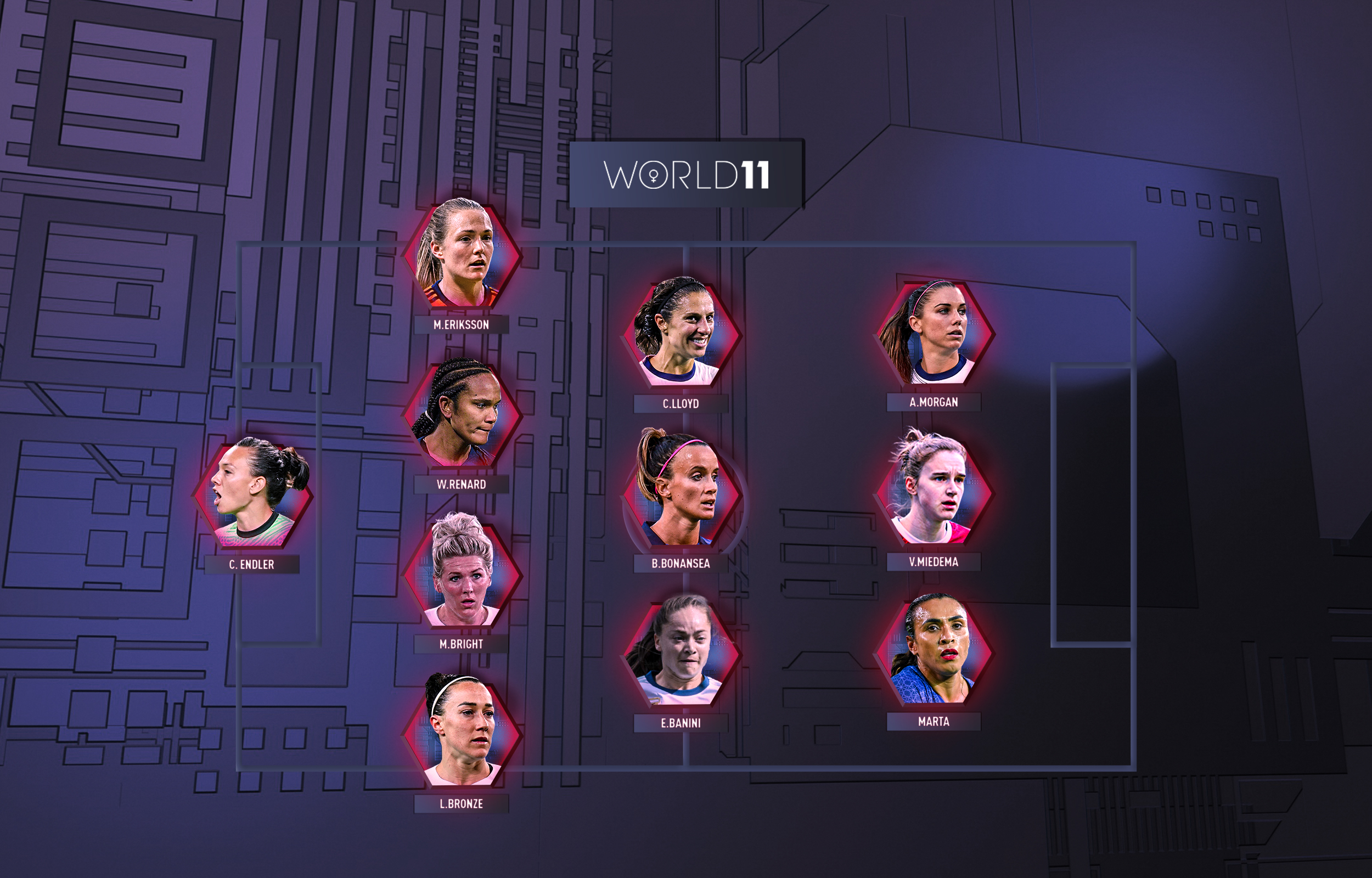 FIFA FIFPRO World 11 Femenino 2022 las futbolistas, listas para votar